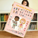 Poster + Stickers Discovery - Corpo Humano